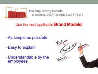 Building Strong Brands 
to create a GREAT BRAND EQUITY 3 of 6 
Use the most applicable Brand Models! 
• As simple as possible 
• Easy to explain 
• Understandable by the 
employees 
 