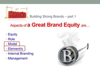 Building Strong Brands – part 1 
Aspects of a Great Brand Equity are… 
• Equity 
• Role 
• Model 
• Element/s 
• Internal Branding 
• Management 
 