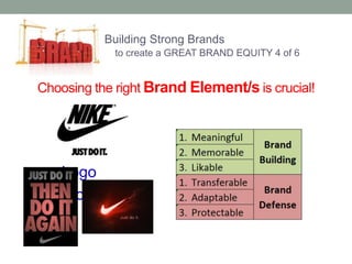 Building Strong Brands 
to create a GREAT BRAND EQUITY 4 of 6 
Choosing the right Brand Element/s is crucial! 
•Name 
• Logo 
• Slogan 
 