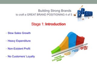Building Strong Brands 
to craft a GREAT BRAND POSITIONING 4 of 5 
Stage 1: Introduction 
• Slow Sales Growth 
• Heavy Expenditure 
• Non-Existent Profit 
• No Customers’ Loyalty 
 