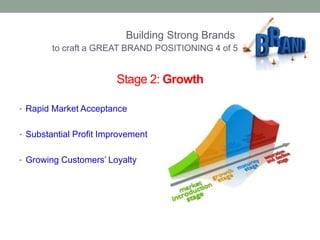 Building Strong Brands 
to craft a GREAT BRAND POSITIONING 4 of 5 
Stage 2: Growth 
• Rapid Market Acceptance 
• Substantial Profit Improvement 
• Growing Customers’ Loyalty 
 