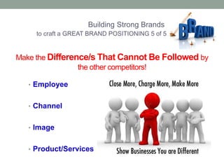 Building Strong Brands 
to craft a GREAT BRAND POSITIONING 5 of 5 
Make the Difference/s That Cannot Be Followed by 
the other competitors! 
• Employee 
• Channel 
• Image 
• Product/Services 
 