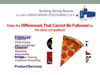 Building Strong Brands 
to craft a GREAT BRAND POSITIONING 5 of 5 
Make the Difference/s That Cannot Be Followed by 
the other competitors! 
Product Form 
Features 
Performance 
Style and Design 
Durability 
Reliability 
Reparability 
Customer Training 
Customer Consulting 
• Employee 
• Channel 
• Image 
• Product/Services 
 