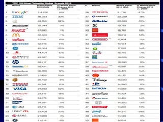 Brand Equity/Raj Mohan And Ranjith 