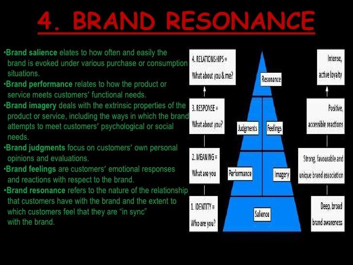case study on mtv building brand resonance report Mtv: building brand resonance more about essay on brand mtv essay on mtv arabia mtv case study essay 1143 words | 5 pages. case study on mtv building brand resonance report Mtv: building brand resonance more about essay on brand mtv essay on mtv arabia mtv case study essay 1143 words | 5 pages.