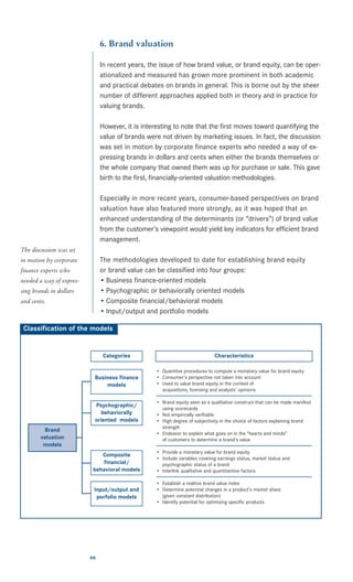 Brand Equity Model  Reviewing the Concept of Brand Equity