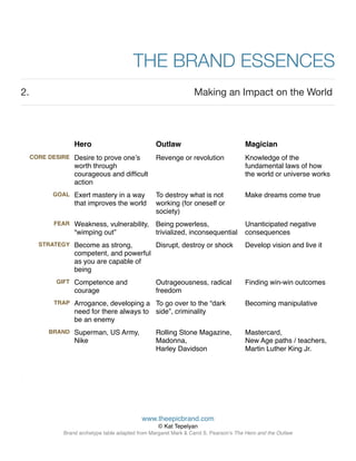 THE BRAND ESSENCES
2. Making an Impact on the World
  
Hero Outlaw Magician
CORE DESIRE Desire to prove one’s
worth through
courageous and difﬁcult
action
Revenge or revolution Knowledge of the
fundamental laws of how
the world or universe works
GOAL Exert mastery in a way
that improves the world
To destroy what is not
working (for oneself or
society)
Make dreams come true
FEAR Weakness, vulnerability,
“wimping out”
Being powerless,
trivialized, inconsequential
Unanticipated negative
consequences
STRATEGY Become as strong,
competent, and powerful
as you are capable of
being
Disrupt, destroy or shock Develop vision and live it
GIFT Competence and
courage
Outrageousness, radical
freedom
Finding win-win outcomes
TRAP Arrogance, developing a
need for there always to
be an enemy
To go over to the “dark
side”, criminality
Becoming manipulative
BRAND Superman, US Army,
Nike
Rolling Stone Magazine,
Madonna, 
Harley Davidson
Mastercard, 
New Age paths / teachers,
Martin Luther King Jr.
www.theepicbrand.com
© Kat Tepelyan
Brand archetype table adapted from Margaret Mark  Carol S. Pearson’s The Hero and the Outlaw
 