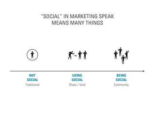 “SOCIAL” IN MARKETING SPEAK
MEANS MANY THINGS
NOT
SOCIAL
USING
SOCIAL
BEING
SOCIAL
Implicit WoM Share / Viral Community
 