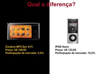 Creative MP3 Zen X-Fi Preço: U$ 129,95 Participação de mercado: 2,5% Qual a diferença? IPOD Nano Preço: U$ 133,95 Participação de mercado: 72,5% 