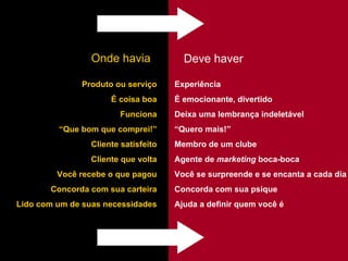 Onde havia Deve haver Produto ou serviço É coisa boa Funciona “ Que bom que comprei!” Cliente satisfeito Cliente que volta Você recebe o que pagou Concorda com sua carteira Lido com um de suas necessidades Experiência É emocionante, divertido Deixa uma lembrança indeletável “ Quero mais!” Membro de um clube Agente de  marketing  boca-boca Você se surpreende e se encanta a cada dia Concorda com sua psique Ajuda a definir quem você é 