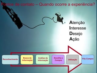 Pontos de contato – Quando ocorre a experiência? A tenção I nteresse D esejo A ção Reconhecimento Busca de Informação Análise da Informação Escolha e Compra Utilização Pós Compra 