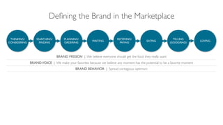 Deﬁning the Brand in the Marketplace
BRANDVOICE | We make your favorites because we believe any moment has the potential t...