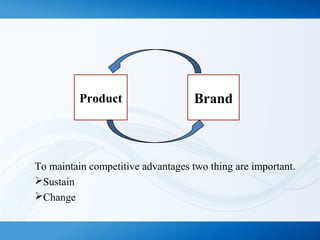To maintain competitive advantages two thing are important.
Sustain
Change
Product Brand
 