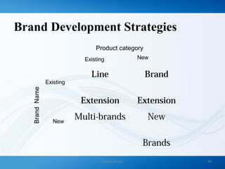 Brand Development Strategies
Line
Extension
Brand
Extension
Multi-brands New
Brands
Product category
Existing New
BrandName
Existing
New
Naveed Bashir 40
 