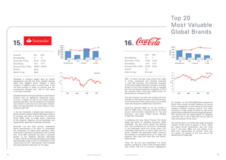 Top 20
                                                                                                                                                    Most	Valuable	
                                                                                                                                                    Global Brands

     15.                                                                                  16.
     Santander                  2011     2010                                                                        2011     2010
     Brand Ranking              15       13                                               Brand Ranking              16       3
     Brand Value (US$m)         26,150   25,576                                           Brand Value (US$m)         25,807   34,844
     Brand Rating               AAA      AAA+                                             Brand Rating               AAA+     AAA+
     Enterprise Value (US$m)    100,281 128,087                                           Enterprise Value (US$m)    69,508   87,814
     Domicile                   Spain                                                     Domicile                   US
     Industry Group             Banks                                                     Industry Group             Beverages



     Santander is Europe’s largest bank by market                                         With 1.5 billion servings a day arising from sales
     capitalization and the 4th most valuable banking                                     in shops, restaurants and vending machines
     brand with US$26.2 billion. Despite a slight                                         in over 200 countries, the Coca-Cola Company
     increase of US$574 million in brand value, it has                                    is the world’s largest soft drinks company. Its brand,
     not been enough to retain its position and has                                       though not the most valuable this year, is arguably
     consequently dropped from 13th to 15th place                                         the most recognised trademark worldwide. In 2010
     in this year’s rankings.                                                             the company spent more than US$2.9 billion on
                                                                                          advertising, an increase of 4.5%.
     The Spanish bank continues to bolster its international
     footprint with an aggressive acquisition policy.                                     This year however, has seen the company fall from
     As such, it retains its title as the world’s fastest                                 3rd place to 16th place this year in the brand ranking.
     growing retail bank, with the majority of its business                               It	has	maintained	it	AAA+	brand	rating,	but	its	brand	    for instance via the MyCokeRewards programme
     now	centred	in	and	around	its	nine	major	markets:	                                   value has dropped by US$9 billion since 2010.             which offers credits through Facebook for various
     Spain,	Portugal,	Germany,	UK,	Brazil,	Mexico,	Chile,	                                                                                          forms of engagement is one method, and the newly
     Argentina and USA.                                                                   Coca-Cola reported losses on its net income in            released ‘Freestyle’ vending machine. This offers
                                                                                          2010 of US$2 million, that were thought be based          consumers a huge variety of drinks as well as the
     In the UK, Santander is already well underway to                                     around mark-to-market adjustments on fuel and             opportunity to create their own by mixing existing ones.
     absorb UK banks Abbey, Bradford & Bingley, Alliance                                  aluminium, and asset losses during flooding               The machine has the added benefit of supplying
     & Leicester and parts of Royal Bank of Scotland                                      in	Nashville,	Tennessee.	                                 Coca-Cola with a raft of data that can be used to
     Group (RBS) under its single brand, underlined                                                                                                 hone the products of the future.
     by the strapline ‘Together, we are Santander’ and                                    In explaining the drop, Brand Finance CEO David
     supported by significant marketing investment.                                       Haigh also points to changing consumer tastes             The second tactic is to effectively target emerging
                                                                                          worldwide. The soft drinks market has become              markets. Farrell points to growth in China, where
     Santander has also been actively undertaking                                         ever more competitive as consumers increasingly           per capita annual consumption was just three
     sports sponsorships in an effort to consolidate                                      in the developed world are turning away from              units in the early 1990s, but now stands at 34.
     and strengthen its single brand approach. Most                                       carbonated sweet drinks to vitamin water and fruit        With such opportunities for growth, Coke may
     noteworthy is the bank’s involvement with Formula                                    juices. Coupled with associated health concerns,          yet recover its position at the very top of the
     One. Since 2007 Santander has been a corporate                                       the company is increasing focus on its sugar free         BrandFinance® Global 500.
     partner	 of	 the	 Vodafone	 McLaren	 Mercedes	                                       products,	 Diet	 Coke	 and	 Coke	 Zero	 and	 Vitamin	
     F1 Team. In 2010, a media specialist agency estimated                                Water brands.
     that Santander made a return on investment of 270
     million Euros for its F1 sponsorship, which exceeds                                  There will be two key components for future
     the total projected investment for five years.                                       growth, according to Coke’s Chief Strategy Officer
                                                                                          John Farrell. The first is consumer engagement,



23                                                             © Brand Finance plc 2011   © Brand Finance plc 2011                                                                                             24
 