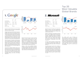 Top 20
                                                                                                                                                                                       Most	Valuable	
                                                                                                                                                                                       Global Brands

    1.                                                                                                                        2.
                               2011       2010                                                                                                           2011       2010
    Brand Ranking              1          2                                                                                   Brand Ranking              2          5
    Brand Value (US$m)         44,294     36,191                                                                              Brand Value (US$m)         42,805     33,604
    Brand Rating               AAA+       AAA+                                                                                Brand Rating               AAA+       AAA+
    Enterprise Value (US$m)    143,016 157,971                                                                                Enterprise Value (US$m)    165,725 199,990
    Domicile                   US                                                                                             Domicile                   US
    Industry Group             Internet                                                                                       Industry Group             Software



    Google has overtaken Walmart as the most valuable                                                                         Microsoft has had a successful year, jumping three
    brand in the world, a title which the retailing giant                                                                     places to second in this year’s BrandFinance®
    has held for the past two years.                                                                                          Global 500. Its brand value has increased by over
                                                                                                                              US$9 billion following the rollout of a series of well
    Google’s brand value rose by 22% which amounts to                                                                         received products in 2010.
    a US$8.1 billion increase. The company continues to
    dominate with its online service offerings. Still the                                                                     Despite its dominance of the personal computing
    world’s most popular search engine brand, processing                                                                      sector from the 1980s, Microsoft has come to be
    1 billion search queries per day, it has maintained                                                                       seen as almost a laggard in terms of technological
    its strong reputation of innovative ideas to make                                                                         innovation. Traditional rival Apple has consistently
    searching and browsing the internet easy. Since                                                                           captured increasing market share over the last
    Google released its Chrome web browser in 2008,                                                                           decade and has come to dominate the smartphone           The    mobile     sector,  once     dominated      by
    it has become the third most widely used browser           Google has been fine-tuning its Chrome operating               market, while new internet giants Google                 telecommunications companies, is increasingly
    capturing 11% of the market as of December 2010.           system in a bid to create a product that could                 and Facebook increasingly shape the way people           being colonised by the tech giants. Microsoft has
                                                               compete with Microsoft’s Windows and to a lesser               find information, communicate and live their             however been slow off the mark, having allowed
    Over the past year, the company’s mobile operating         extent, Apple’s Mac. Due for release in June 2011,             online lives.                                            Google and Apple to dominate the smartphone
    system, Android, has gained immense popularity             Google is set to officially launch the operating                                                                        market.	A	recent	partnership	with	Nokia	to	support	
    and surpassed Blackberry and Apple’s operating             system on its Chromebooks which are laptops                    This year however, Microsoft’s concerted efforts         the Windows 7 mobile operating system is predicted
    systems in terms of market share. Although the             made by Acer and Samsung. Although not reflected               to	 improve	 the	 under-performing	 Windows	 Vista	      to lead to significant gains but as the embattled
    Android mobile operating system has become a               in this year’s valuation, it will be interesting to see        PC	 operating	 system	 has	 been	 rewarded	 with	        Finnish giant faces a series of technical and
    success, the number of app purchased from Android          what impact Google’s foray in the operating system             positive reviews and healthy sales of its successor,     PR	 challenges,	 the	 wisdom	 of	 the	 deal	 has	 yet	
    Market is still substantially behind the benchmark of      market will have on its brand value next year.                 Windows 7.                                               to be confirmed.
    Apple’s App store and is an area that Google will
    look to improve on.                                        Google, as with many established Western                       Its gaming division has gone from strength to
                                                               companies, continues to have problems in China due             strength. Microsoft’s Xbox is the most valuable
    Last year, the company branched away from its              to political interference. Most recently controversy           console brand this year, with a range of popular
    traditional online services to the ever growing smart      surrounded Google’s email service, Gmail, as it                titles recently enhanced by the new Xbox Kinect.
    phone	industry	with	the	launch	of	the	Google	Nexus	        came to light that it was being blocked and, in some           This motion-sensing device is Microsoft’s answer
    One. Sales were not as high as forecasted, primarily       cases, censored by the Chinese government.                     to	 Nintendo’s	 Wii.	 Microsoft	 has	 surpassed	 its	
    due to the fact that Google only sold it online.                                                                          rivals however, bypassing the need for a handheld
    Learning from its mistakes, the company launched                                                                          controller entirely and in 2010 the Kinect became
    the	 Google	 Nexus	 S	 in	 late	 2010,	 distributed	 in	                                                                  the fastest selling consumer electronics device
    conventional retailers and online, and recorded                                                                           of all time.
    steady sales.


9                                                                                                  © Brand Finance plc 2011   © Brand Finance plc 2011                                                                                          10
 