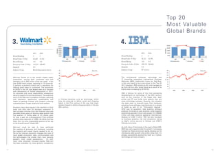 Top 20
                                                                                                                                                                                       Most	Valuable	
                                                                                                                                                                                       Global Brands

     3.                                                                                                                    4.
                               2011     2010                                                                                                           2011     2010
     Brand Ranking             3        1                                                                                  Brand Ranking               4        4
     Brand Value (US$m)        36,220   41,365                                                                             Brand Value (US$m)          36,157   33,706
     Brand Rating              AA       AA                                                                                 Brand Rating                AA+      AA
     Enterprise Value (US$m)   154,325 190,803                                                                             Enterprise Value (US$m)     189,718 180,028
     Domicile                  US                                                                                          Domicile                    US
     Industry Group            Retail-Department Stores                                                                    Industry Group              IT services



     Wal-mart Stores Inc is the world’s largest public                                                                     The multinational computer, technology and
     corporation, serving both customers and club                                                                          IT consulting corporation International Business
     members up to 200 million times per week. It has                                                                      Machines (IBM), traditionally known as ‘Big Blue’
     over 8,000 retail outlets, operating in 15 countries.                                                                 is the only brand to be a non-mover in the Top 20
     It remains a powerful brand with a reputation for                                                                     2011 valuation. IBM remains at 4th, and manages to
     offering great value to customers. The acquisition                                                                    go	from	AA	to	a	AA+	brand	rating	as	a	result	of	its	
     of ASDA in the UK was largely seen as a success                                                                       brand value increasing by $2.451bn.
     with discussions of further acquisitions in 2011.
     Its corporate and social responsibility endeavours                                                                    IBM is famous for some of the most pioneering
     serve to support its commercial brand. The extensive                                                                  developments on technology of the 20th century,
     work of the Wal-mart Foundation includes; assisting                                                                   such as the invention of the floppy disk, laser
     with education, opportunity, sustainability and         in thriving industries such as technology, which              printer	 and	 PC	 and	 holds	 more	 patents	 than	 any	
     health by getting involved with projects involving      have the potential to define social and shopping              other technology company. Recently, the company
     unemployment, hunger relief and child welfare.          habits in the 21st century in the way that major              has been keen to diversify away from hardware,
                                                             retailers helped to define shopping habits in the late        acquiring more software manufacturers in a variety
     However many have argued it has reached a critical      20th century.                                                 of fields as part of its “Information Agenda”.
     mass with little room for domestic expansion. It                                                                      2010 was no exception, web analytics software
     has not been immune from the financial crisis and                                                                     producer Coremetrics was acquired, while targeted
     recorded three years of slowing sales growth and                                                                      advertising specialist Unica was bought for US$480
     five quarters of falling sales at US stores open                                                                      million and data analytics appliance manufacturer
     for over a year. As a consequence it has suffered                                                                     Netezza	 for	 US$1.7	 billion.	 IBM	 has	 also	 focussed	
     a brand value reduction of US$5.145 billion and has                                                                   on business analytics, risk and compliance, taking
     fallen from its once unassailable position at the top                                                                 on BigFix online security in October and AT&T’s
     of the BrandFinance® Global 500.                                                                                      Sterling commerce.

     Wal-mart could be said to have perfected                                                                              As with many of the brands in this year’s Global 500,
     the retailing of groceries and hardware, including                                                                    IBM has many opportunities for growth in emerging
     the logistics and supply chains needed to do so.                                                                      markets as these economies rapidly develop but its
     Yet as the internet revolution changes the lives of                                                                   impressive sales growth and profits show that it is
     more global consumers; data, communication and                                                                        already successfully positioning itself as a holistic
     the technologies that enable them have become                                                                         technology services company.
     people’s most prized possessions.        As with
     many other physically focussed brands, Wal-mart
     has been overtaken by more dynamic competitors


11                                                                                              © Brand Finance plc 2011   © Brand Finance plc 2011                                                     12
 