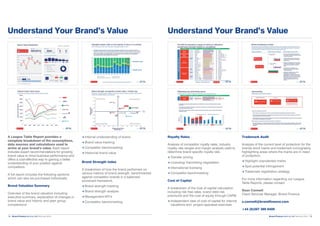 Handout 3 Brand Valuation Workshop | PDF