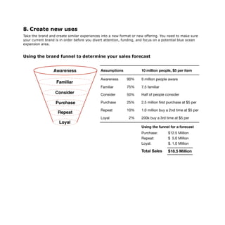 8. Create new uses
Take the brand and create similar experiences into a new format or new offering. You need to make sure
your current brand is in order before you divert attention, funding, and focus on a potential blue ocean
expansion area.
Using the brand funnel to determine your sales forecast
The playbook for how to create a
brand your consumers will love
Enter new categories
Awareness
Familiar
Consider
Purchase
Repeat
Loyal
Assumptions 10 million people, $5 per item
Awareness

Familiar

Consider

Purchase

Repeat

Loyal
90%

75%

50%

25%

10%

2%
9 million people aware

7.5 familiar

Half of people consider

2.5 million ﬁrst purchase at $5 per

1.0 million buy a 2nd time at $5 per

200k buy a 3rd time at $5 per
Using the funnel for a forecast
Purchase:

Repeat:

Loyal:
$12.5 Million

$ 5.0 Million

$. 1.0 Million

$18.5 MillionTotal Sales
 
