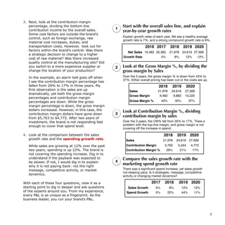 3. Next, look at the contribution margin
percentage, dividing the bottom line
contribution income by the overall sales.
Some cost factors are outside the brand’s
control, such as foreign exchange, raw
material cost increases, duties, and
transportation costs. However, look out for
factors within the brand’s control. Was there
a strategic decision to change to a higher
cost of raw material? Was there increased
quality control at the manufacturing site? Did
you switch to a more expensive supplier or
change the location of your production?
In the example, an alarm bell goes off when
I see the contribution margin percentage has
fallen from 26% to 17% in three years. My
first observation is the sales are up
dramatically, yet both the gross margin
percentages and contribution margin
percentages are down. While the gross
margin percentage is down, the gross margin
dollars increased. However, in this case, the
contribution margin dollars have gone down
from $5,763 to $4,772. After two years of
investment, the brand is not responding fast
enough to cover that spend level.
4. Look at the comparison between the sales
growth rate and the spending growth rate.
While sales are growing at 12% over the past
two years, spending is up 22%. The brand is
not covering the spending increase. Dig in to
understand if the payback was expected to
be slower. If not, I would dig in to explain
why it is not paying back: not the right
message, competitive activity, or market
dynamics.
With each of these four questions, view it as a
starting point to dig in deeper and ask questions
of the experts around you. From my experience,
every P&L is as unique as a fingerprint. As the
business leader, you run your brand’s P&L.  
!3
2016 2017 2018 2019 2020
Net Sales 19,483 20,383 21,978 24,616 27,569
Growth Rate 5% 8% 12% 12%
1
Start with the overall sales line, and explain
year-by-year growth rates
Explain growth rates of each year. We see a healthy average
growth rate is 7%, and a strong compound growth rate is 9%.
2018 2019 2020
Sales 21,978 24,616 27,569
Gross Margin 9,482 9,862 10,225
Gross Margin % 43% 40% 37%
2 Look at the Gross Margin %, by dividing the
gross margin by Sales
Over the 3 years, the gross margin % is down from 43% to
37%. Either overall pricing has been cut or the costs are up.
3
Look at Contribution Margin %, dividing
contribution margin by sales
Over the 3 years, the CM% fell from 26% to 17%. There a
problem with the top-line margin, and gross margin is not
covering oﬀ the increase in spend.
2017 2018 2019 2020
Sales Growth 5% 8% 12% 12%
Spend Growth 5% 22% 44% 11%
4
Compare the sales growth rate with the
marketing spend growth rate
There was a signiﬁcant spend increase, yet sales growth
not keeping pace. Is it strategies, message, competitive
activity or changing market dynamics?
2018 2019 2020
Sales 21,978 24,616 27,569
Contribution Margin 5,763 5,244 4,772
Contribution Margin % 26% 21% 17%
Financial Statement Review
 