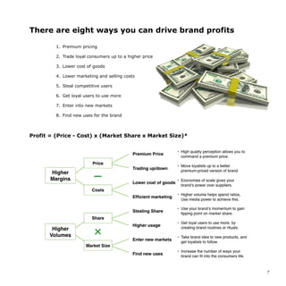 There are eight ways you can drive brand profits
1. Premium pricing
2. Trade loyal consumers up to a higher price
3. Lower cost of goods
4. Lower marketing and selling costs
5. Steal competitive users
6. Get loyal users to use more
7. Enter into new markets
8. Find new uses for the brand
Profit = (Price - Cost) x (Market Share x Market Size)*
!7
 