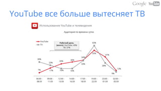 YouTube все больше вытесняет ТВ
 