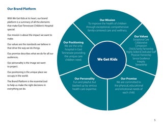 5
Our Brand Platform
With We Get Kids at its heart, our brand
platform is a summary of all the elements
that make East Ten...