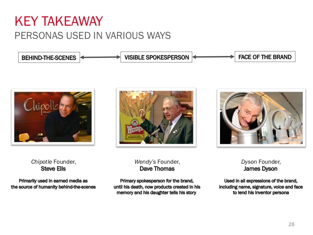 Brand heritage guide