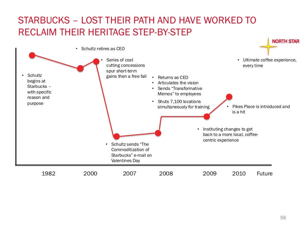 Brand heritage guide