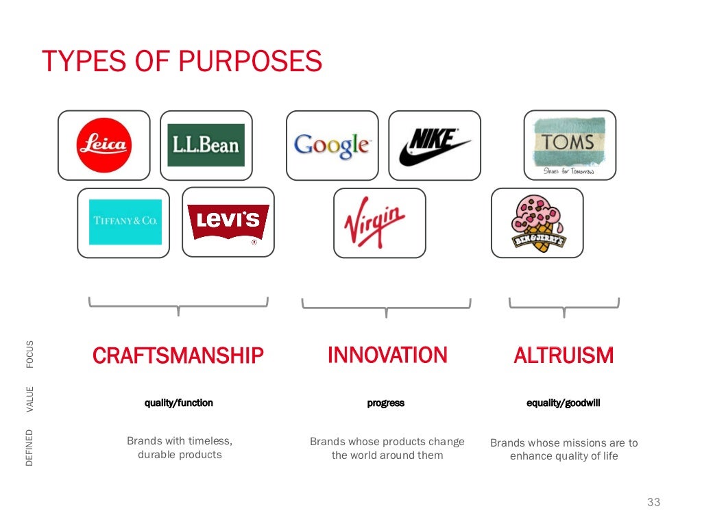 Brand heritage guide