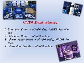 NIVEA Brand category 
1. Strategic Brand - NIVEA deo, NIVEA for Men 
etc.. 
2. Linchpin Brand - NIVEA crème 
3. Silver bullet brand - NIVEA body, NIVEA for 
Men 
4. Cash Cow brands – NIVEA crème 
 