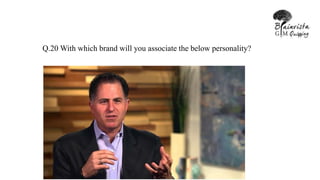 Q.20 With which brand will you associate the below personality?
 