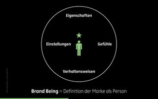 Eigenschaften
Verhaltensweisen
GefühleEinstellungen
Brand Being = Definition der Marke als Person
MovingBrands,LivingIdent...