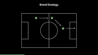 Brand Strategy 
 