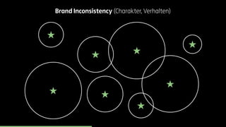 Brand Inconsistency (Charakter, Verhalten) 
 