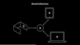 Brand Coherence 
 