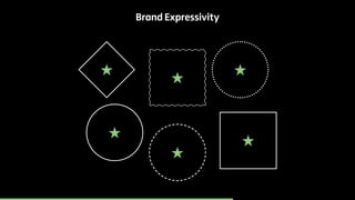 Brand Expressivity 
 