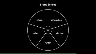 Brand Senses 
hören schmecken 
sehen riechen 
fühlen 
 