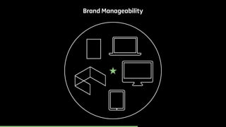 Brand Manageability 
 