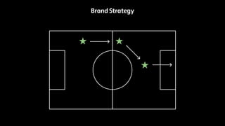 Brand Strategy 
 