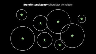 Brand Inconsistency (Charakter, Verhalten) 
 