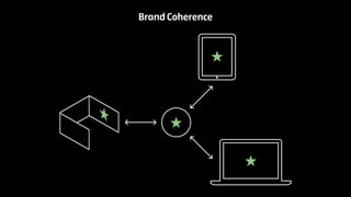 Brand Coherence 
 