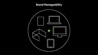 Brand Manageability 
 