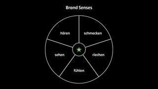 Brand Senses 
hören schmecken 
sehen riechen 
fühlen 
 