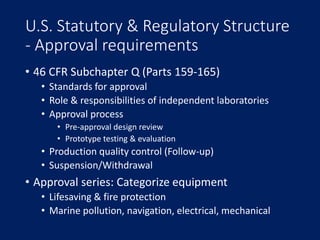 U.S. Statutory & Regulatory Structure
- Approval requirements
• 46 CFR Subchapter Q (Parts 159-165)
• Standards for approv...