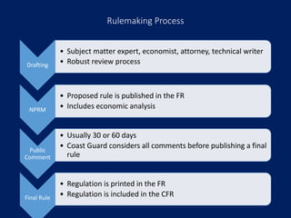 Rulemaking Process
NPRM
• Proposed rule is published in the FR
• Includes economic analysis
Public
Comment
• Usually 30 or 60 days
• Coast Guard considers all comments before publishing a final
rule
Final Rule
• Regulation is printed in the FR
• Regulation is included in the CFR
• Subject matter expert, economist, attorney, technical writer
• Robust review processDrafting
 