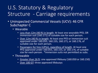 U.S. Statutory & Regulatory
Structure - Carriage requirements
• Uninspected Commercial Vessels (UCV): 46 CFR
Subchapter C
• Wearable
• Less than 12m (40 ft) in length: At least one wearable PFD, OR
immersion suit (160.171) of suitable size for each person.
• Over 12m (40 ft) in length: At least one PFD or immersion suit
approved under 160.055, 160.155, 160.171, or 160.176, of
suitable size for each person.
• Passengers for hire (UPVs), regardless of length. At least one
PFD approved under 160.055, 160.155, or 160.176, of suitable
size for each person. *Immersion suits not permitted as subs.
• Throwable
• Greater than 26 ft: one approved lifebuoy (160.050 or 160.150)
• Over 100 GT: three approved lifebuoys
 