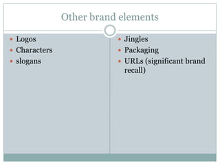 Other brand elements

 Logos                    Jingles
 Characters               Packaging
 slogans                  URLs (significant brand
                           recall)
 