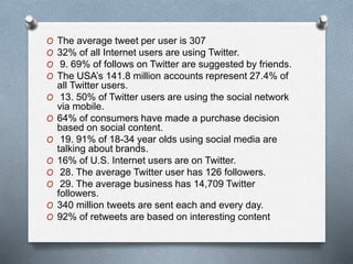 O The average tweet per user is 307
O 32% of all Internet users are using Twitter.
O 9. 69% of follows on Twitter are suggested by friends.
O The USA’s 141.8 million accounts represent 27.4% of
all Twitter users.
O 13. 50% of Twitter users are using the social network
via mobile.
O 64% of consumers have made a purchase decision
based on social content.
O 19. 91% of 18-34 year olds using social media are
talking about brands.
O 16% of U.S. Internet users are on Twitter.
O 28. The average Twitter user has 126 followers.
O 29. The average business has 14,709 Twitter
followers.
O 340 million tweets are sent each and every day.
O 92% of retweets are based on interesting content
 