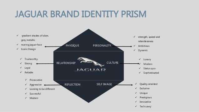 Kapferer Brand Identity Prism Louis Vuitton | Confederated Tribes of the Umatilla Indian Reservation